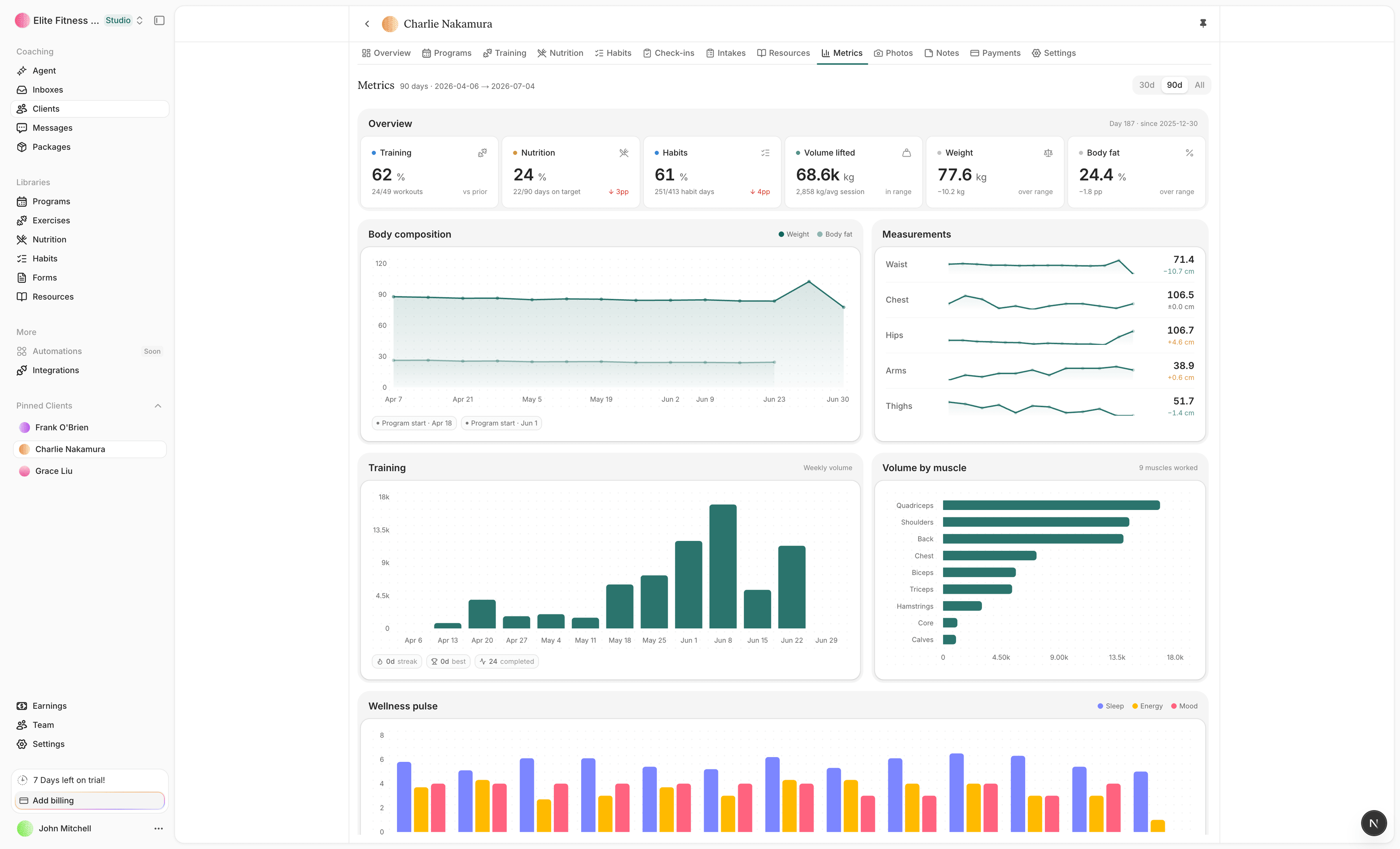 Straton client metrics dashboard showing body composition, training volume, and wellness trends