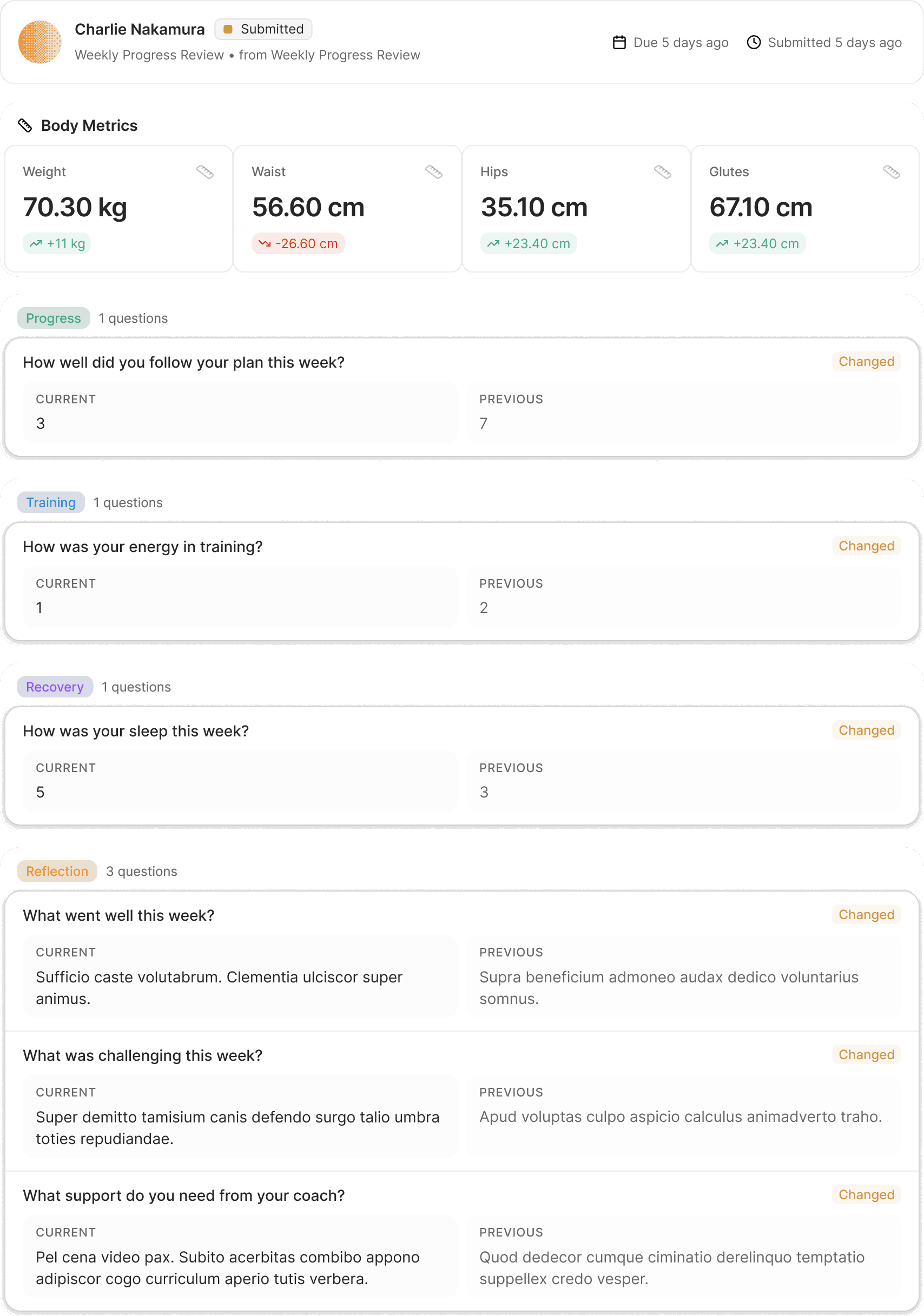 Submitted weekly check-in prepped for review with body metrics and week-over-week answers
